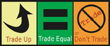 Trade up, trade equal or don't trade!